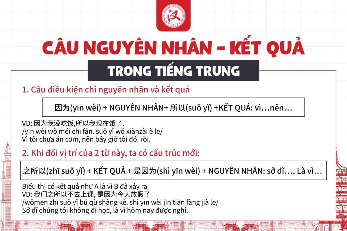 Trung Tâm Đào Tạo Tiếng Trung